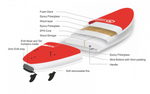 SOFTBOARD SCHOOL SURFBOARD 7.6 WIDE BODY